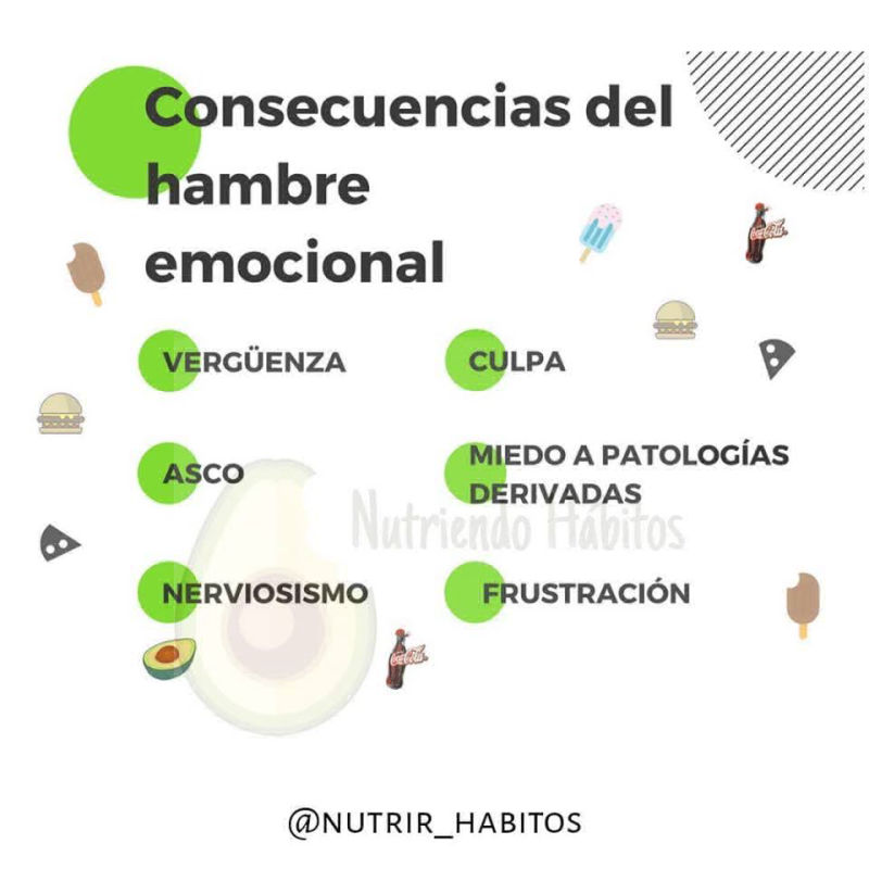 Consecuencias del hambre emocional