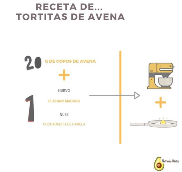 Receta de tortitas de avena