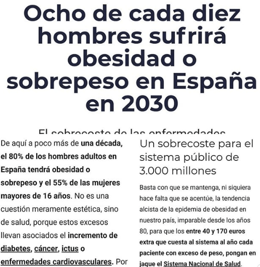 Datos de obesidad en España