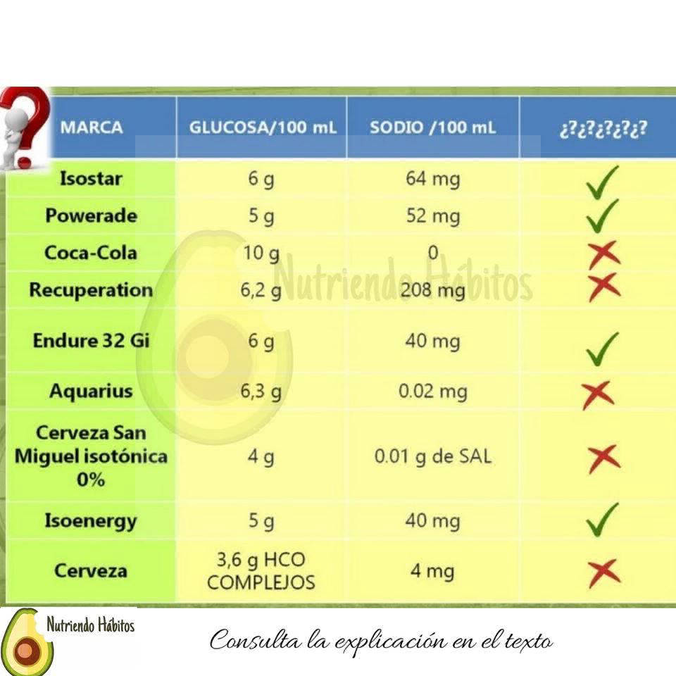 Bebidas isotónicas