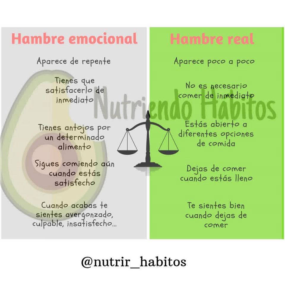 Hambre emocional y hambre real